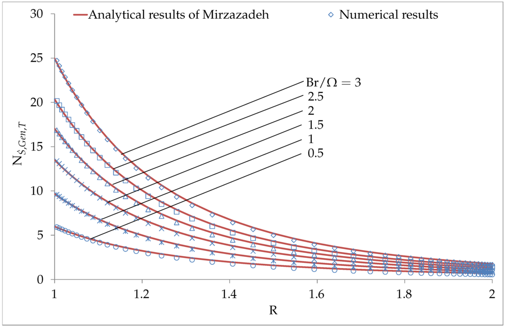 Entropy 17 07874 g004 1024