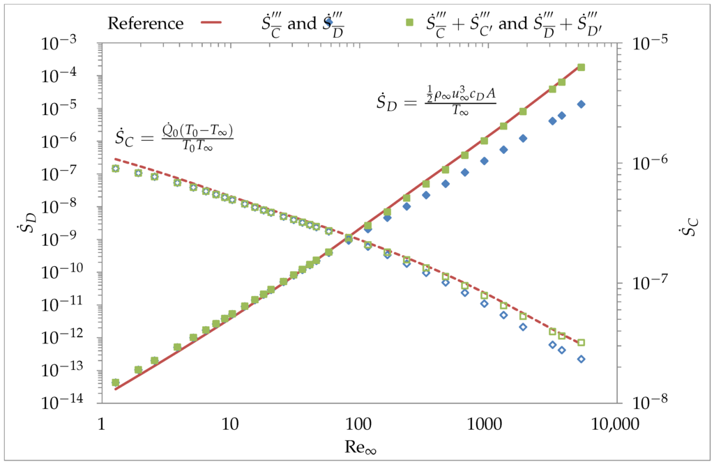 Entropy 17 07874 g005 1024