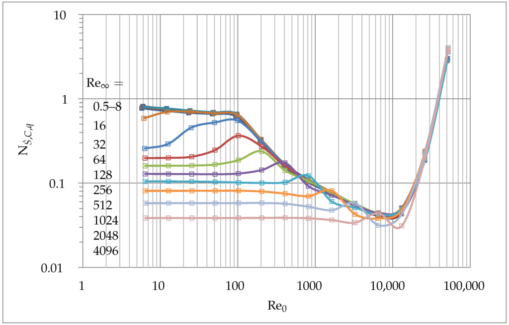 Entropy 17 07874 g010 1024