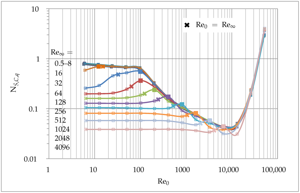 Entropy 17 07874 g011 1024