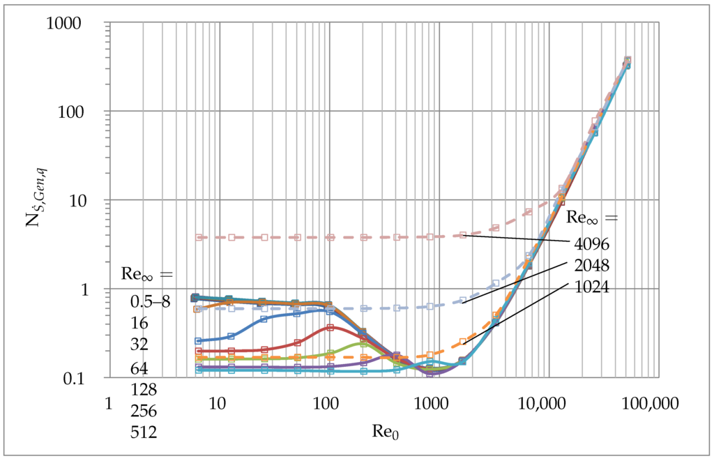 Entropy 17 07874 g012 1024