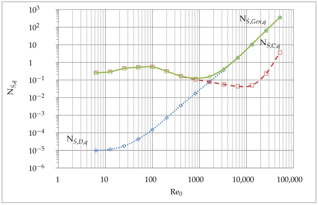 Entropy 17 07874 g013 1024