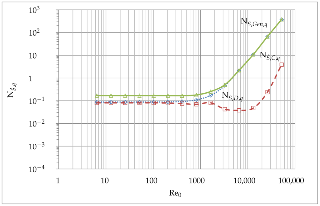Entropy 17 07874 g014 1024