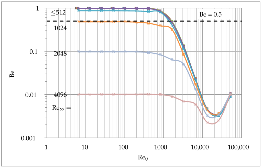 Entropy 17 07874 g016 1024