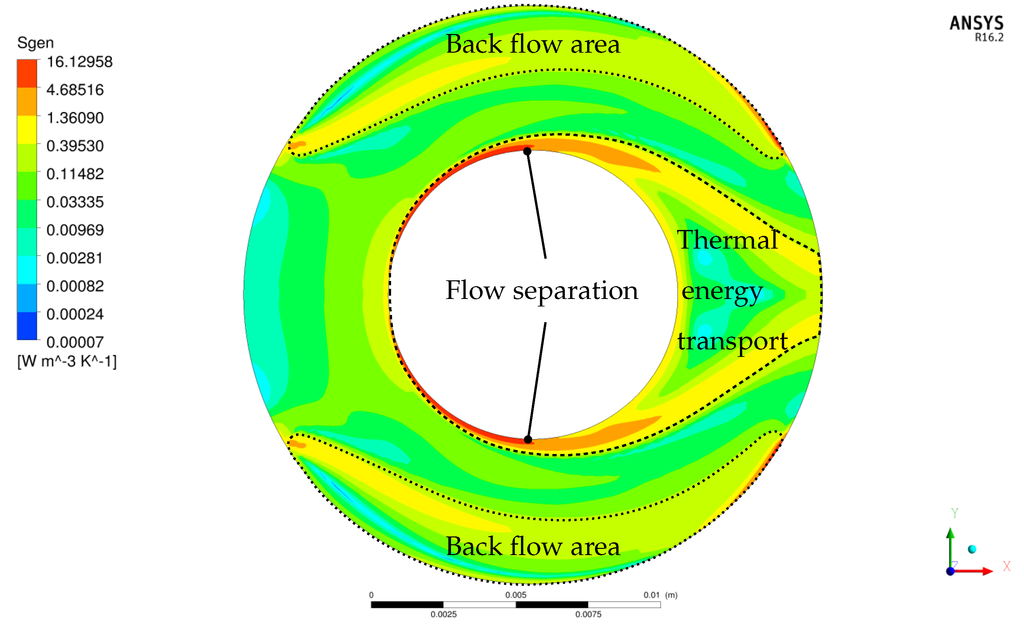 Entropy 17 07874 g019 1024