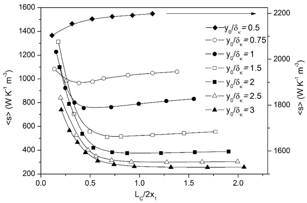Entropy 17 07875 g002 1024
