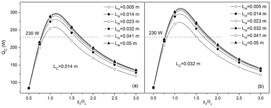 Entropy 17 07875 g003 1024