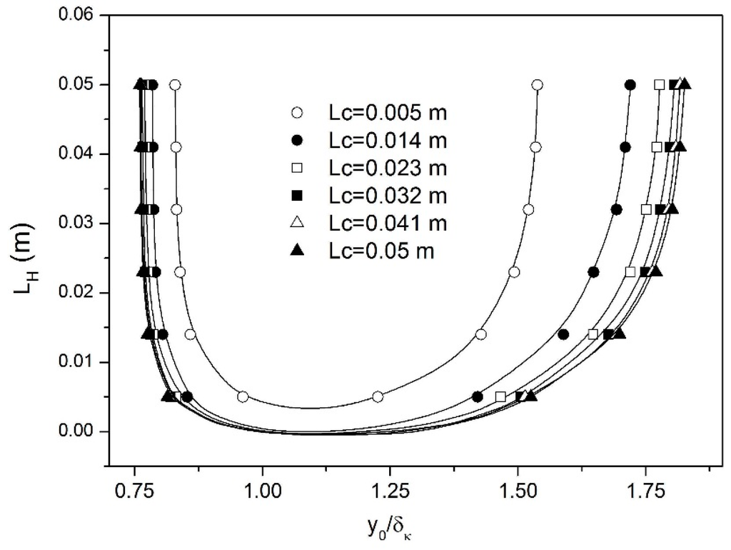 Entropy 17 07875 g004 1024