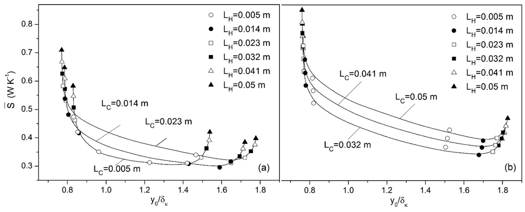 Entropy 17 07875 g005 1024