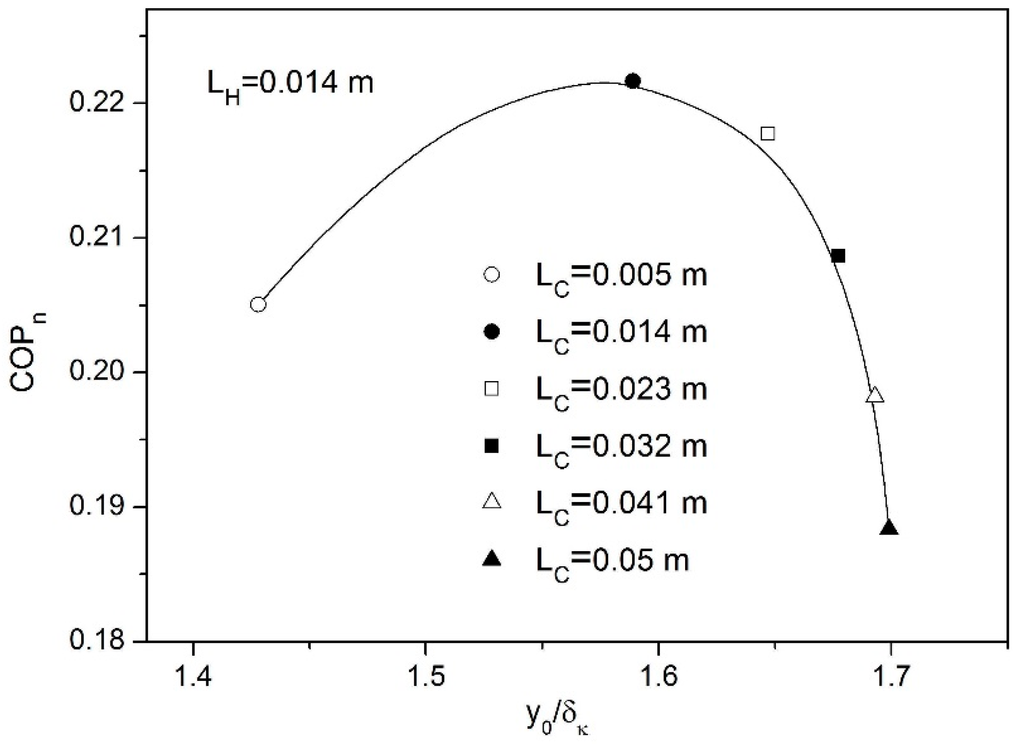 Entropy 17 07875 g006 1024