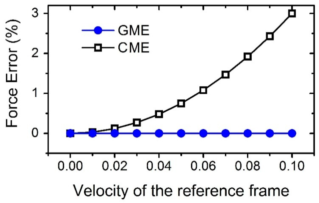 Entropy 17 07876 g005 1024