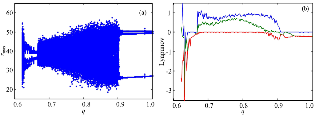 Entropy 17 07882 g001 1024