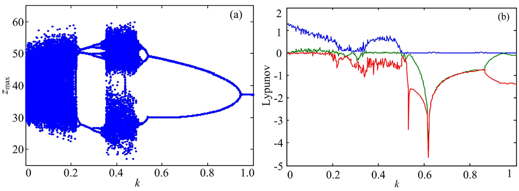Entropy 17 07882 g002 1024