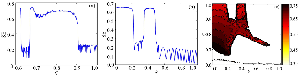 Entropy 17 07882 g005 1024