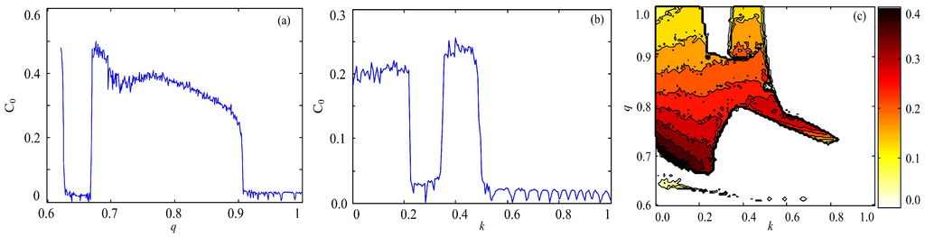 Entropy 17 07882 g006 1024
