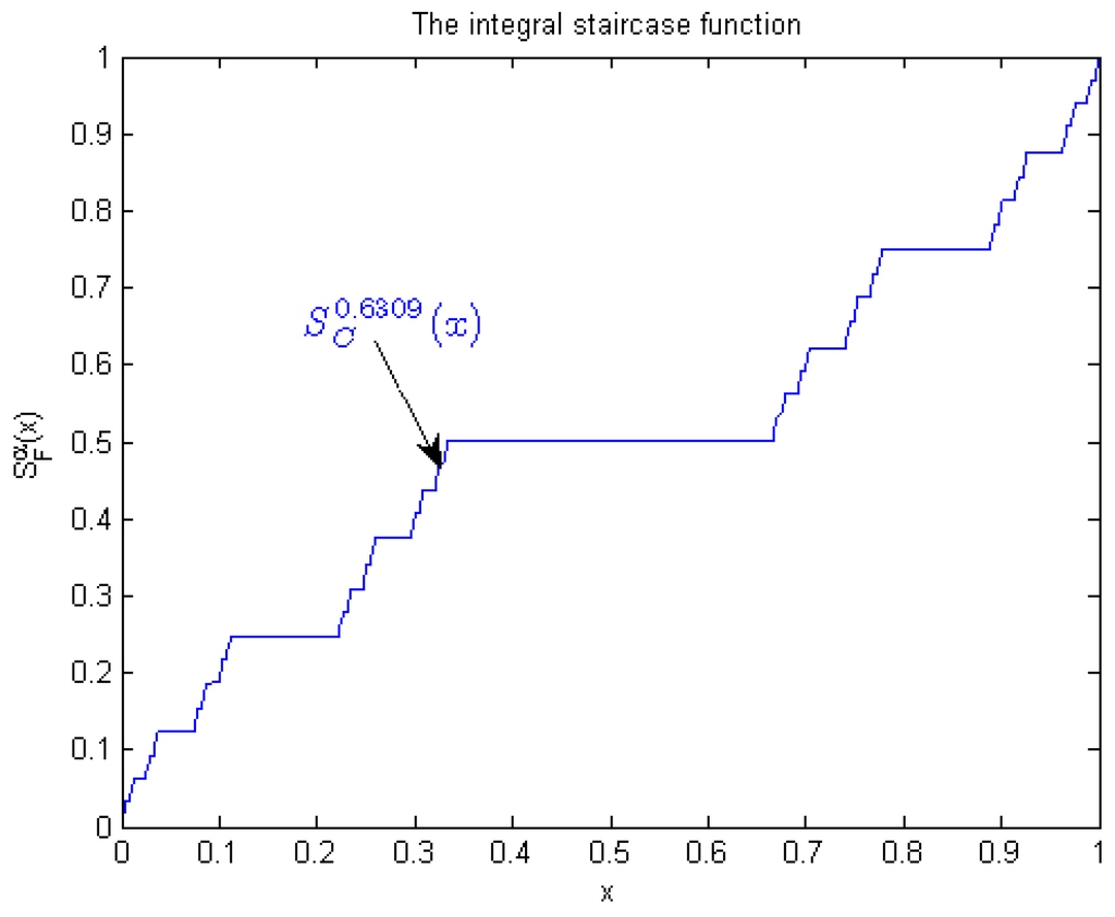 Entropy 18 00001 g002 1024