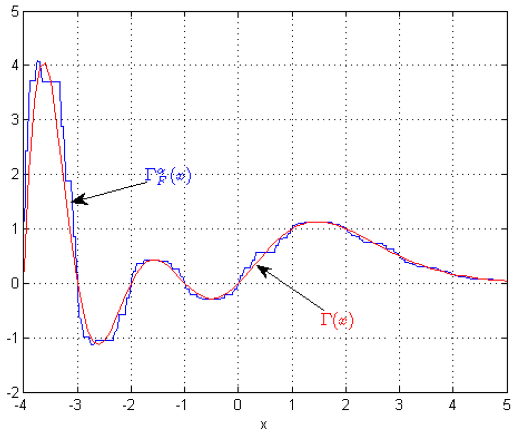 Entropy 18 00001 g003 1024