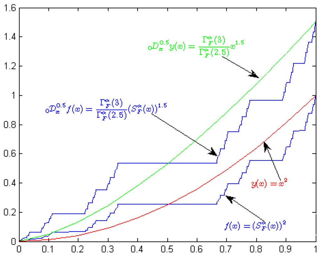 Entropy 18 00001 g004 1024