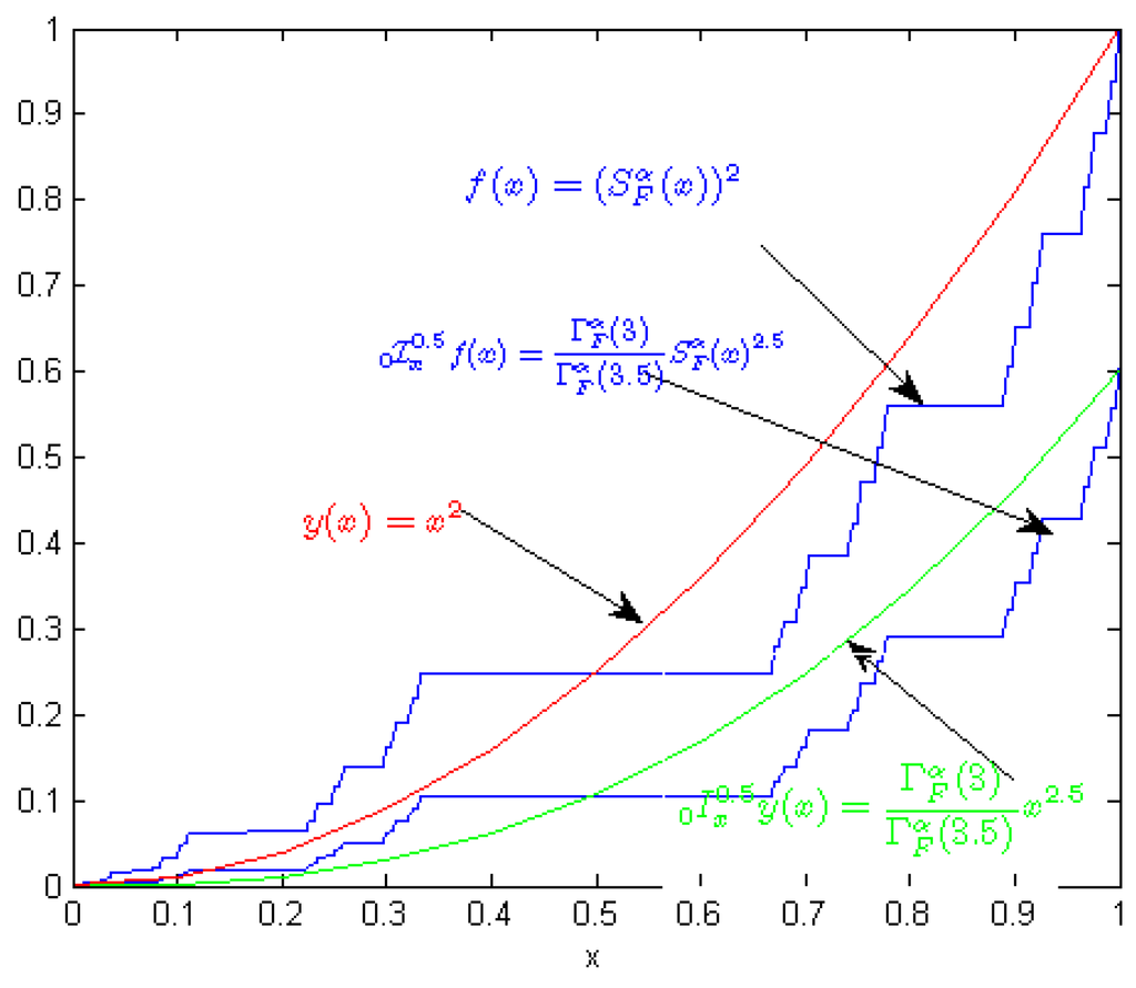 Entropy 18 00001 g005 1024