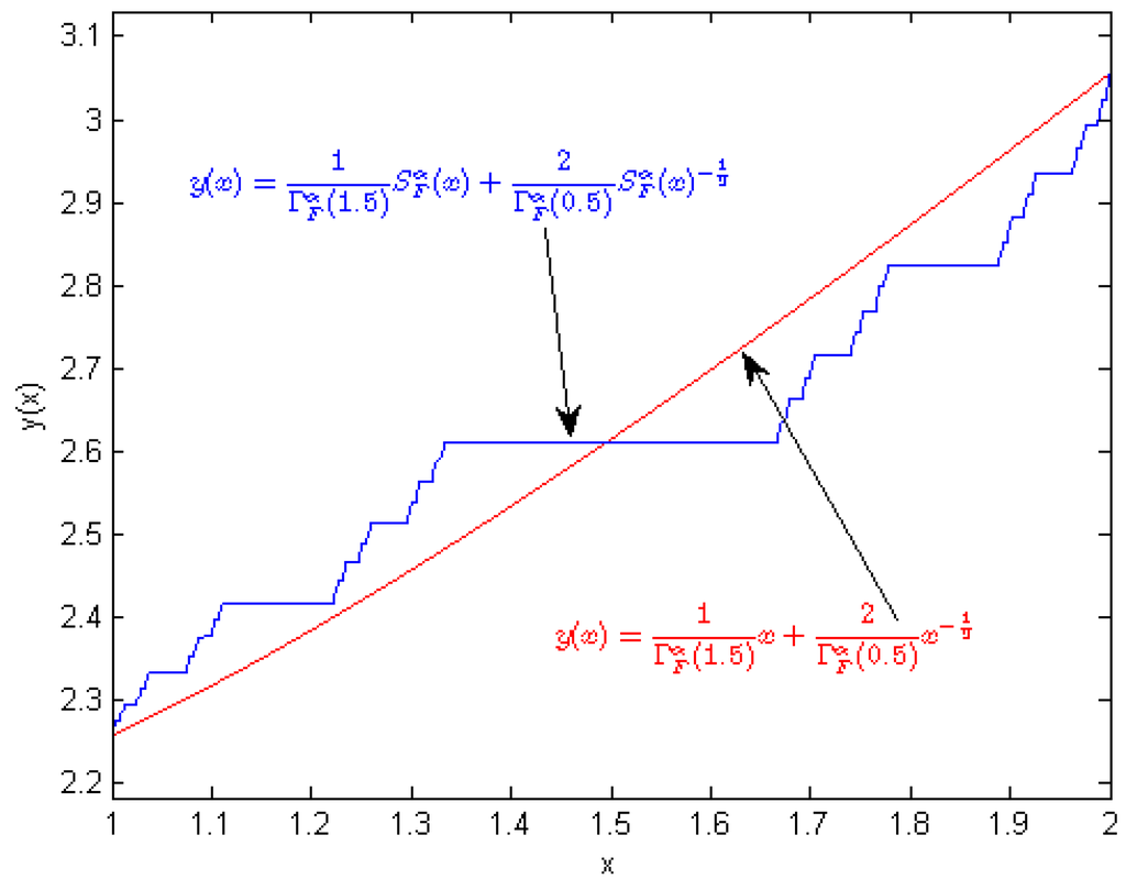 Entropy 18 00001 g006 1024