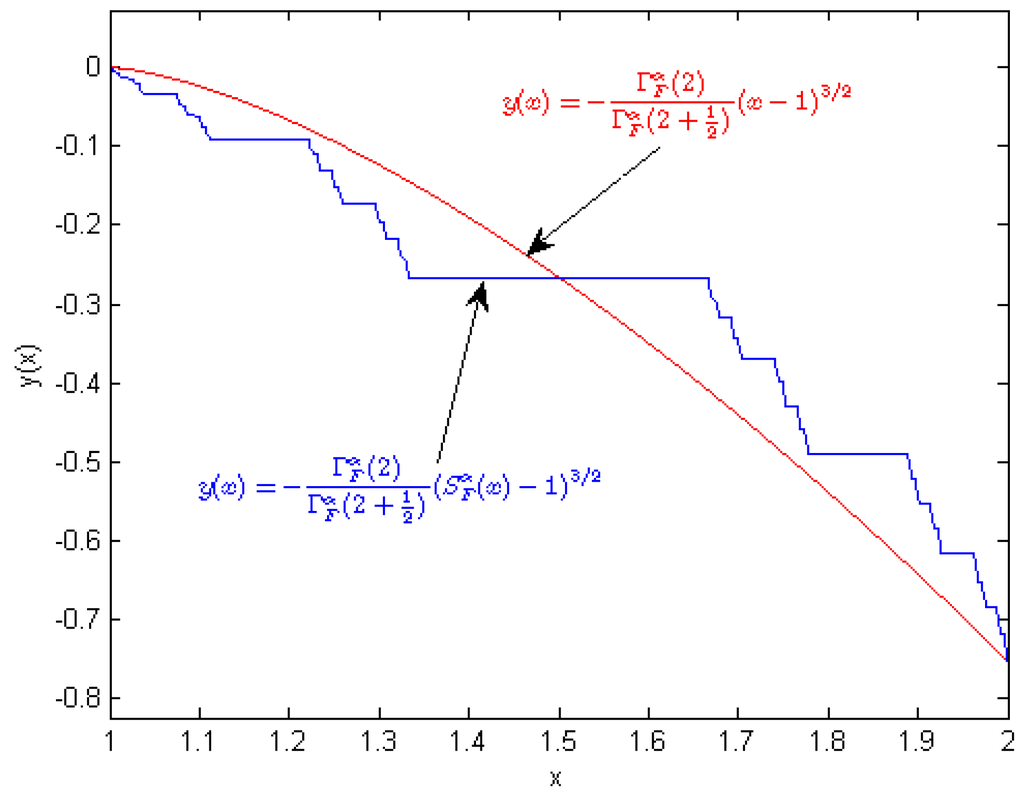 Entropy 18 00001 g007 1024