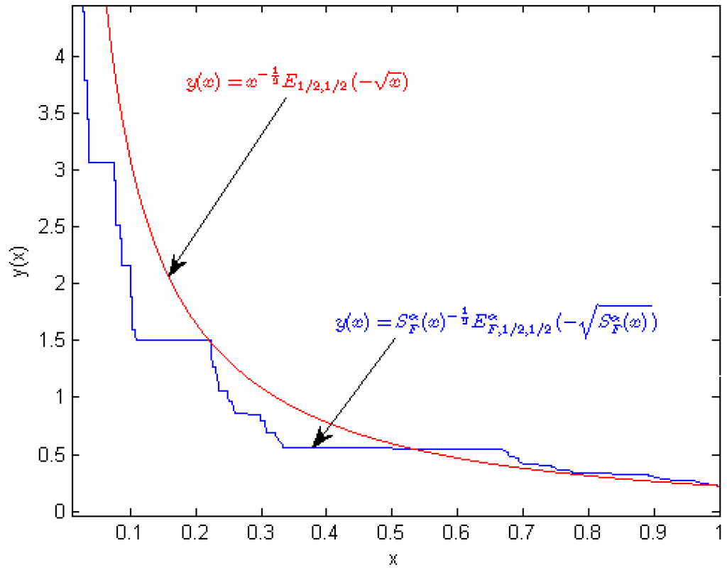Entropy 18 00001 g008 1024