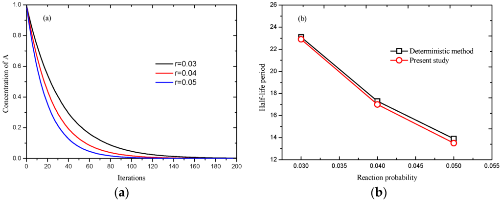 Entropy 18 00002 g004 1024