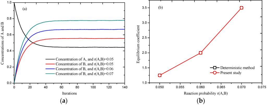 Entropy 18 00002 g005 1024