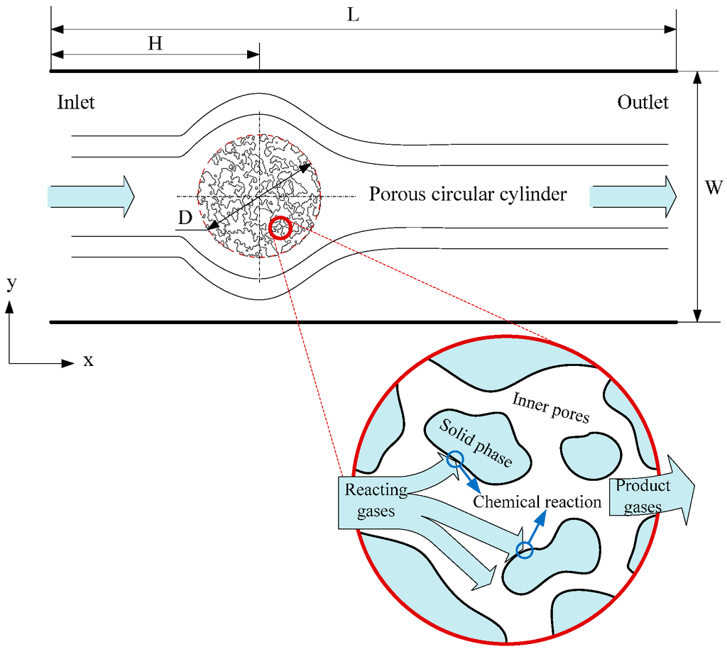 Entropy 18 00002 g006 1024