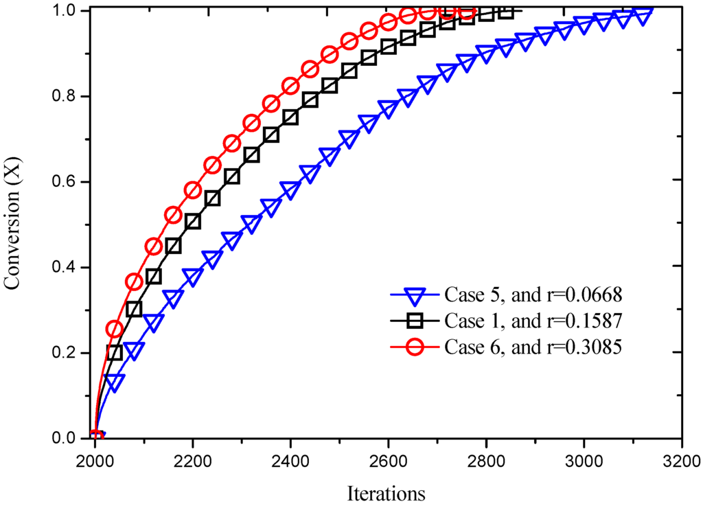 Entropy 18 00002 g014 1024
