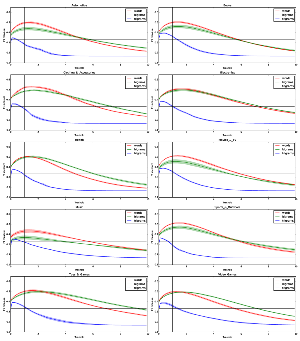 Entropy 18 00004 g005 1024