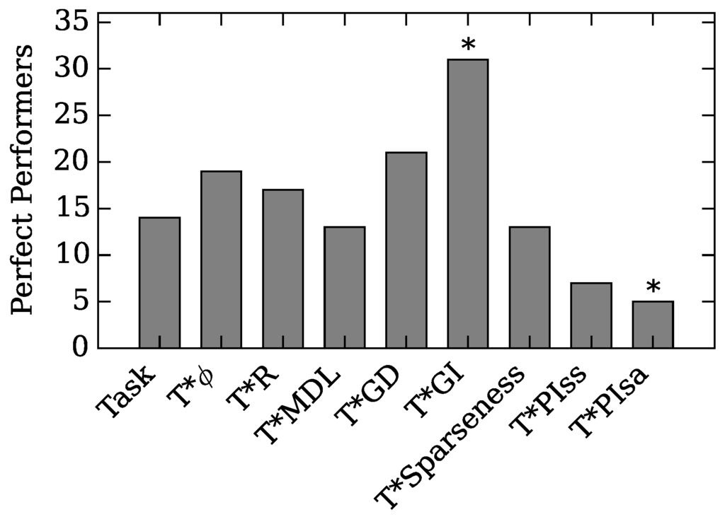 Entropy 18 00006 g006 1024