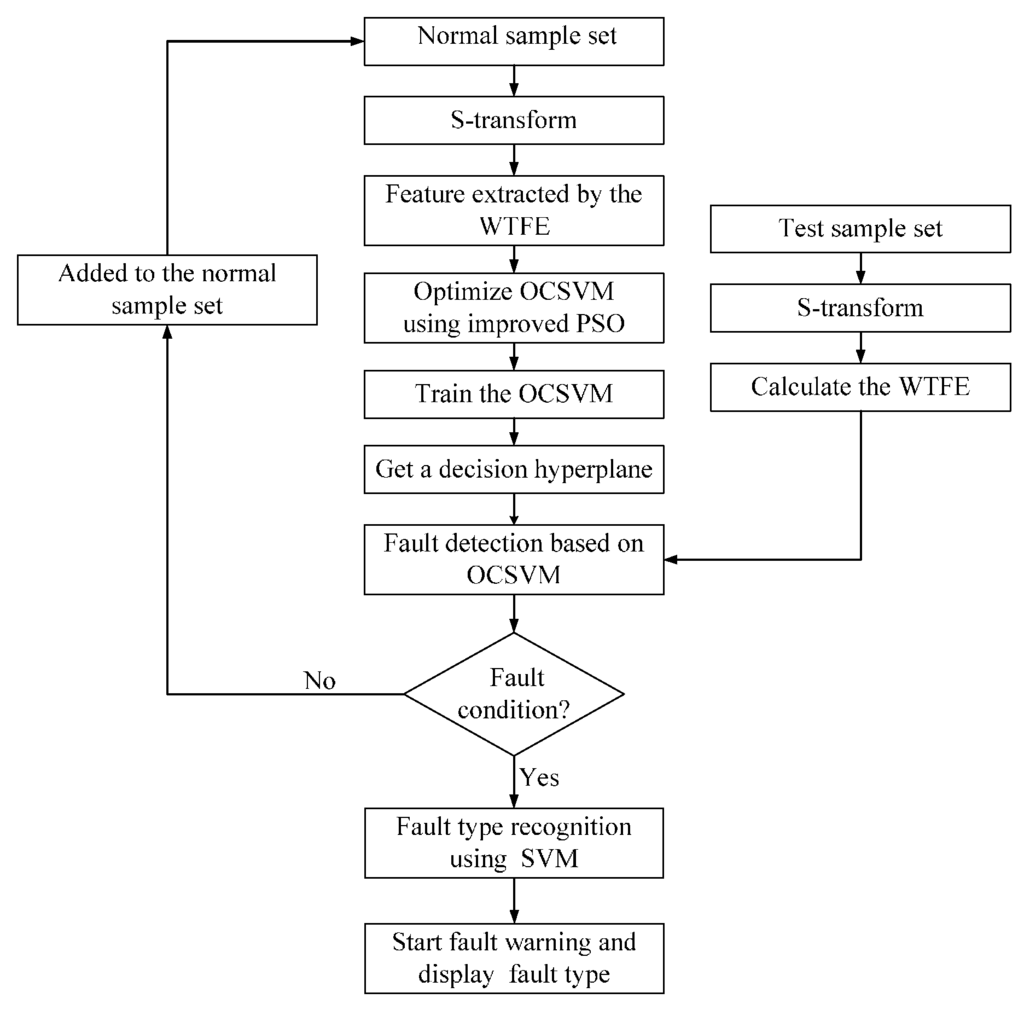Entropy 18 00007 g004 1024