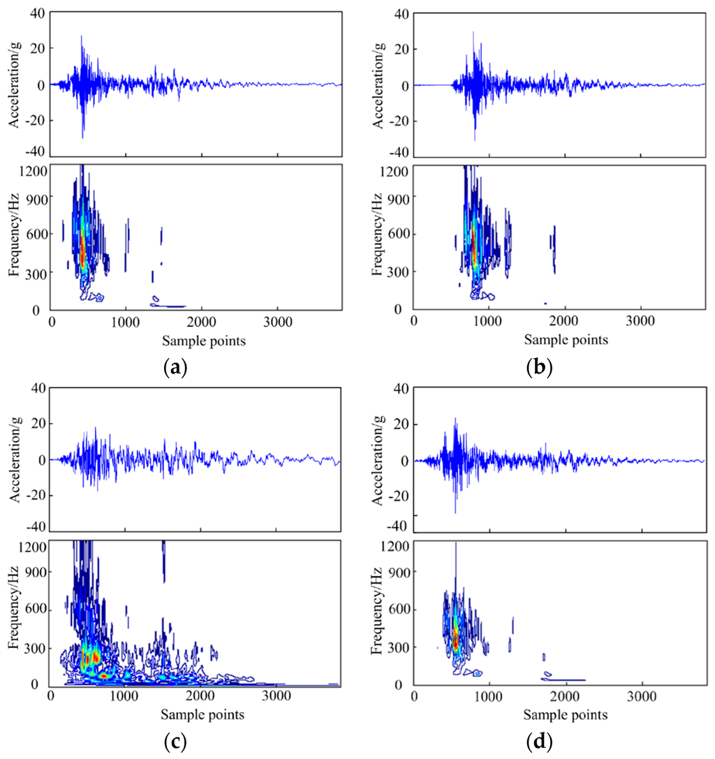 Entropy 18 00007 g006 1024