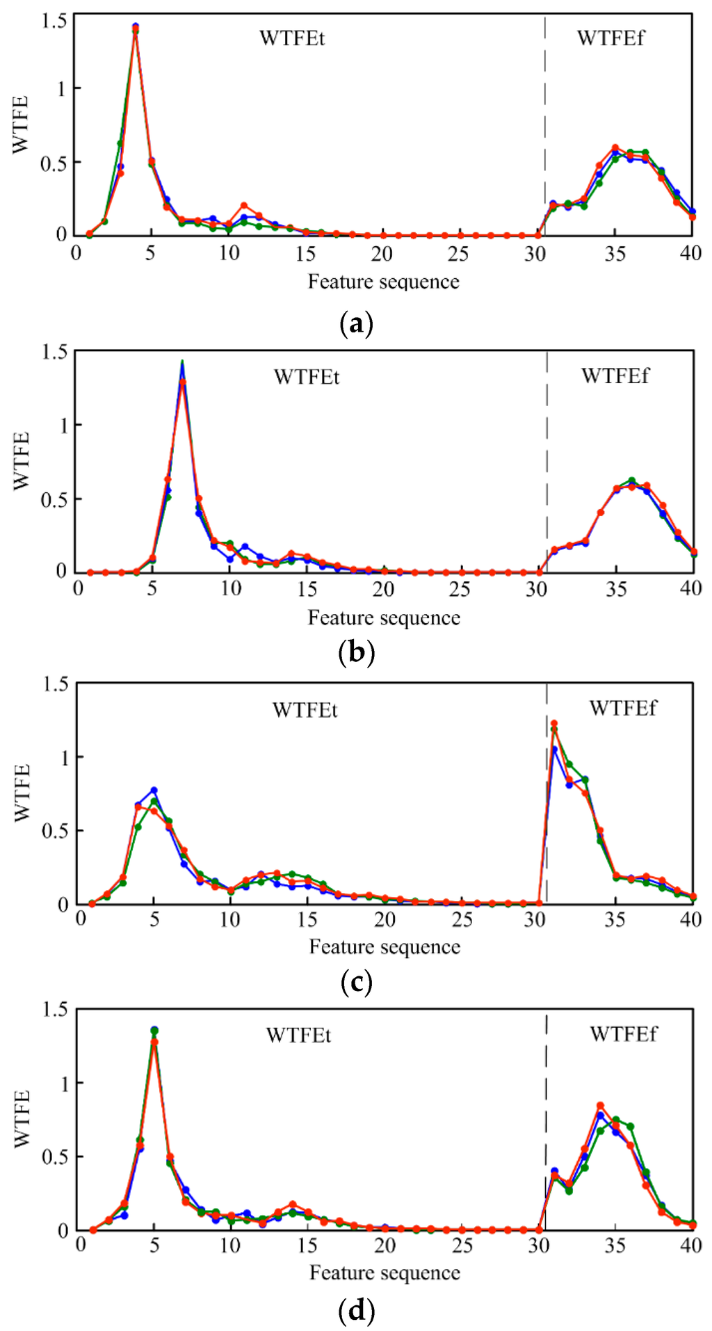 Entropy 18 00007 g007 1024