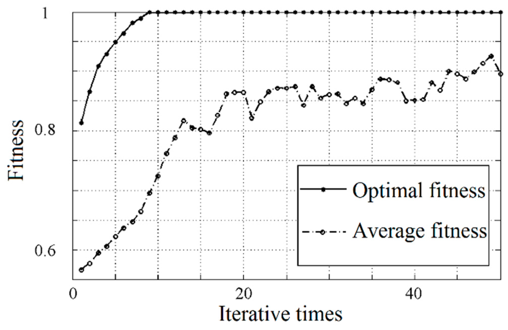 Entropy 18 00007 g009 1024