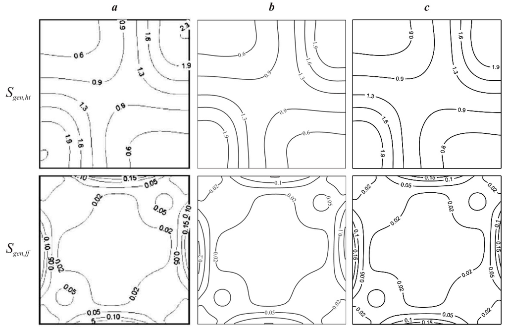 Entropy 18 00009 g004 1024