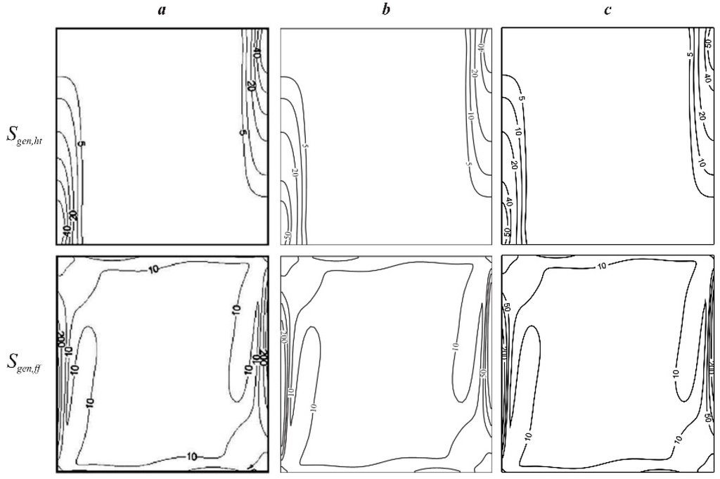 Entropy 18 00009 g005 1024