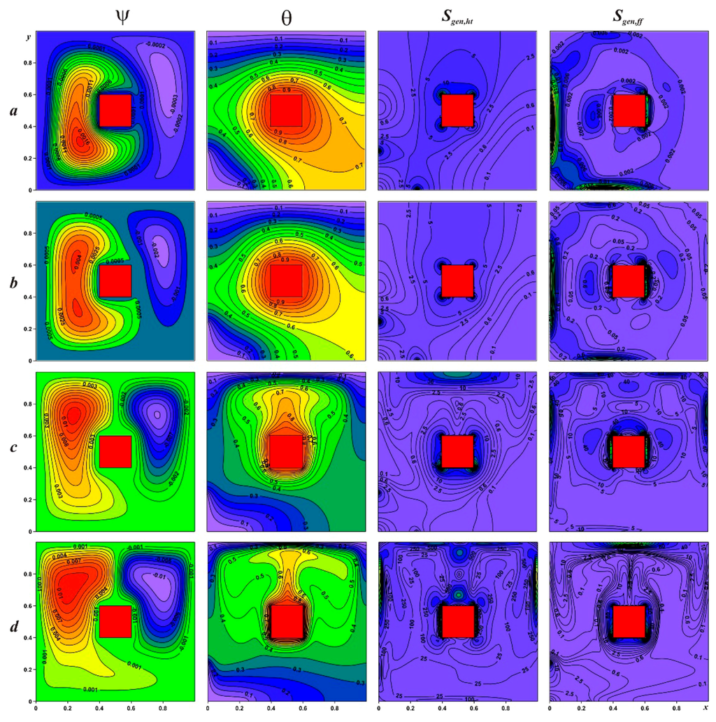 Entropy 18 00009 g007 1024