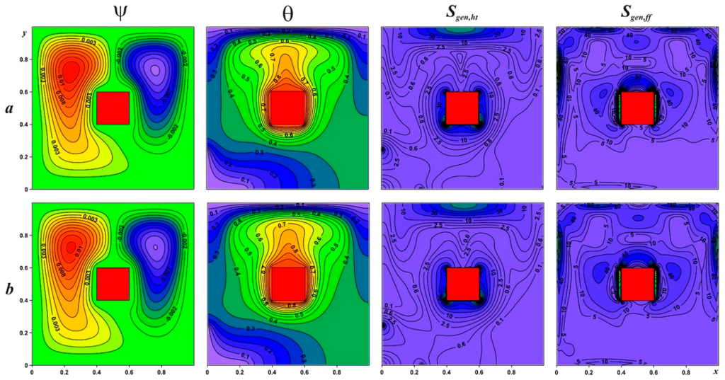 Entropy 18 00009 g009 1024