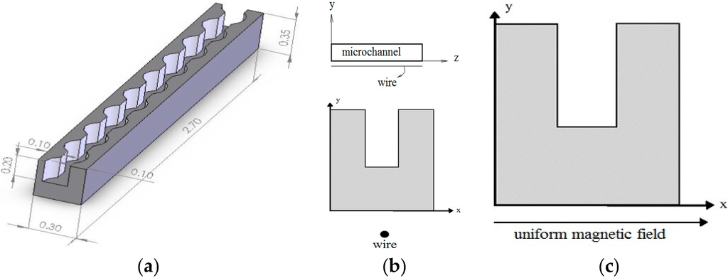 Entropy 18 00010 g001 1024
