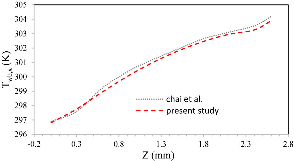 Entropy 18 00010 g002 1024