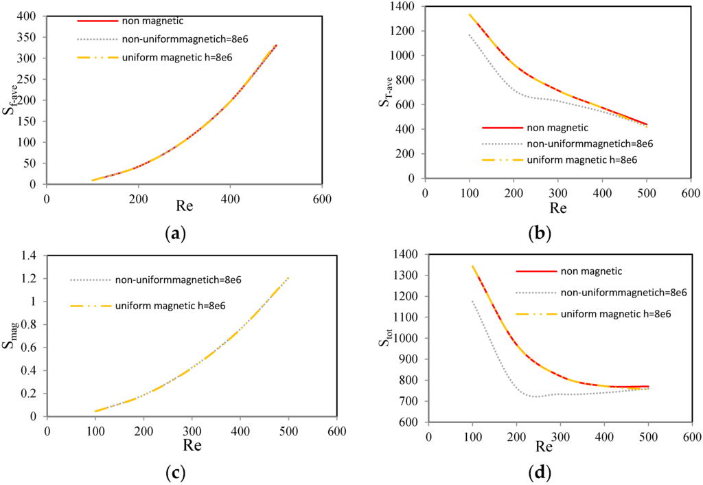 Entropy 18 00010 g003 1024