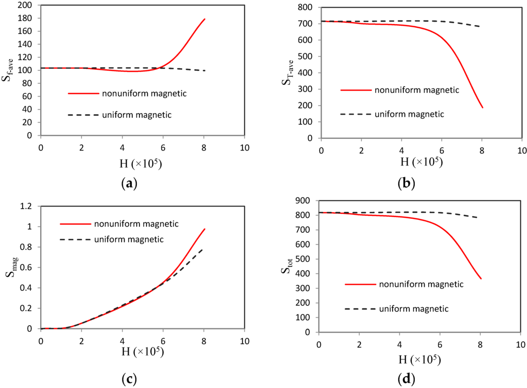 Entropy 18 00010 g004 1024
