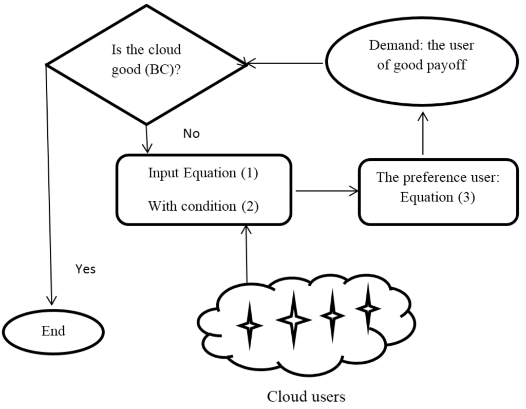 Entropy 18 00014 g001 1024