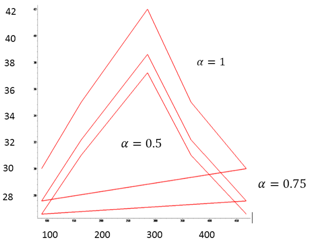 Entropy 18 00014 g002 1024