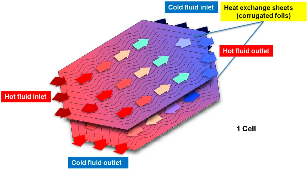 Entropy 18 00015 g002 1024