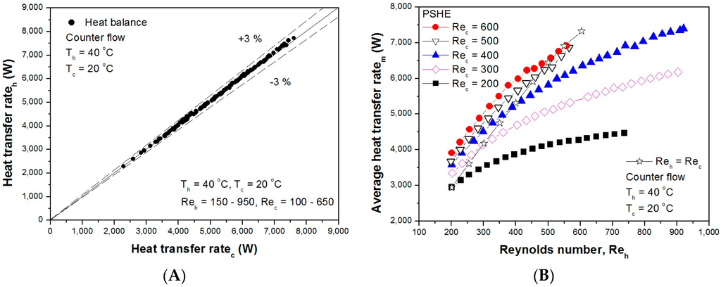 Entropy 18 00015 g007 1024