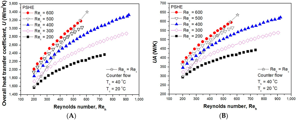 Entropy 18 00015 g008 1024