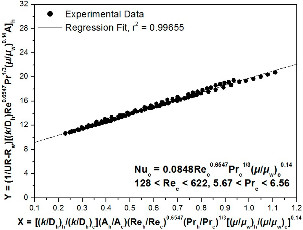 Entropy 18 00015 g009 1024